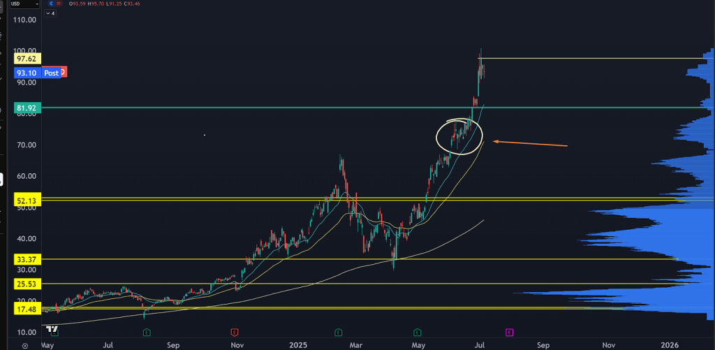 Chart 04 - 07-11