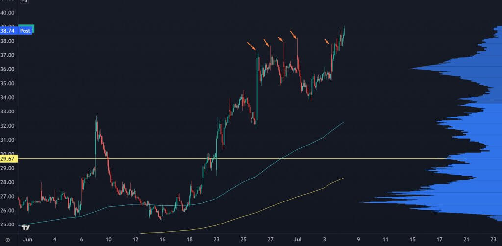 Chart 05 - 07-11